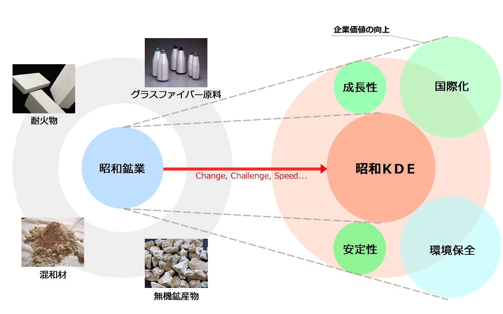 国際化と環境保全の両立をめざして